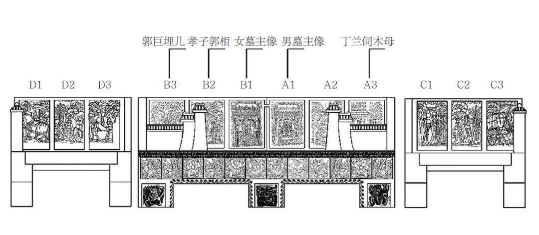 李清泉司马金龙墓彩绘漆屏与永不腐朽的石床