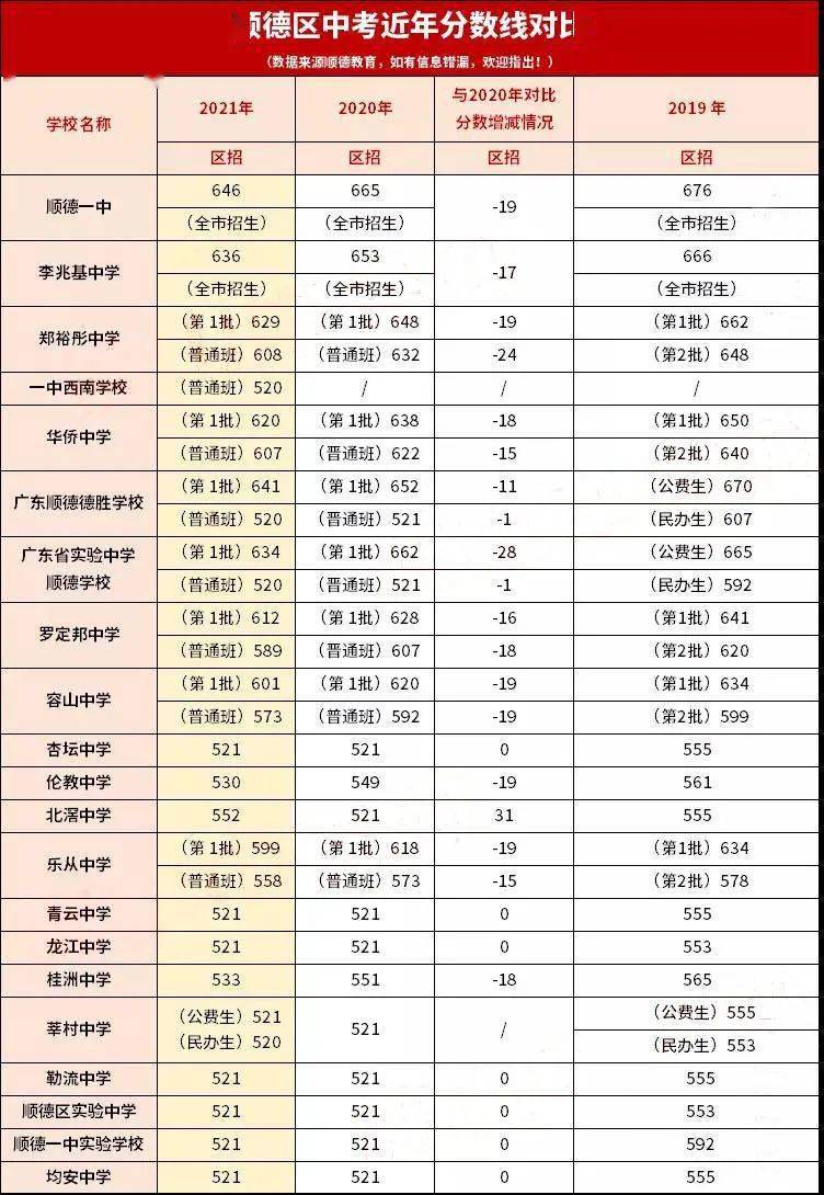 遵义中考录取最低分数_重庆中考联招线分数_2022辽宁省中考录取分数线