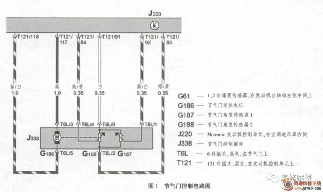 排除桑塔纳3000轿车epc灯报警故障