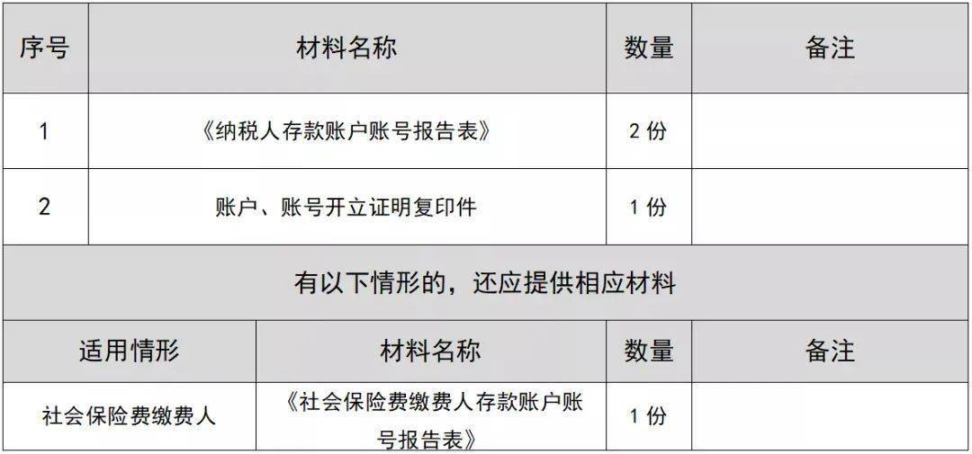 税务银行个人账户流水 来自搜狐网