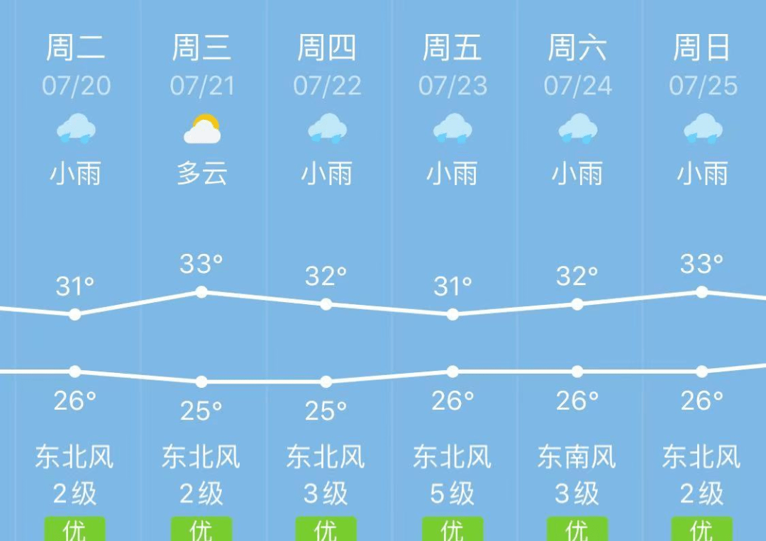 霞浦未来天气预报
