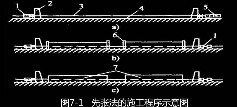 预应力张拉标准施工方法现场图文教学,不懂的赶紧补补