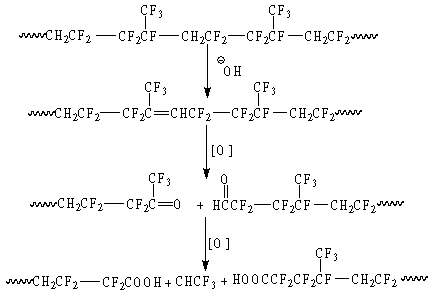 低分子量液体氟橡胶的三大潜在应用pk固体氟橡胶完胜