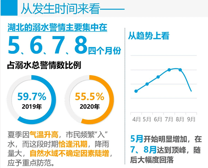 危险!危险!夏季高发,这件事千万不要做!