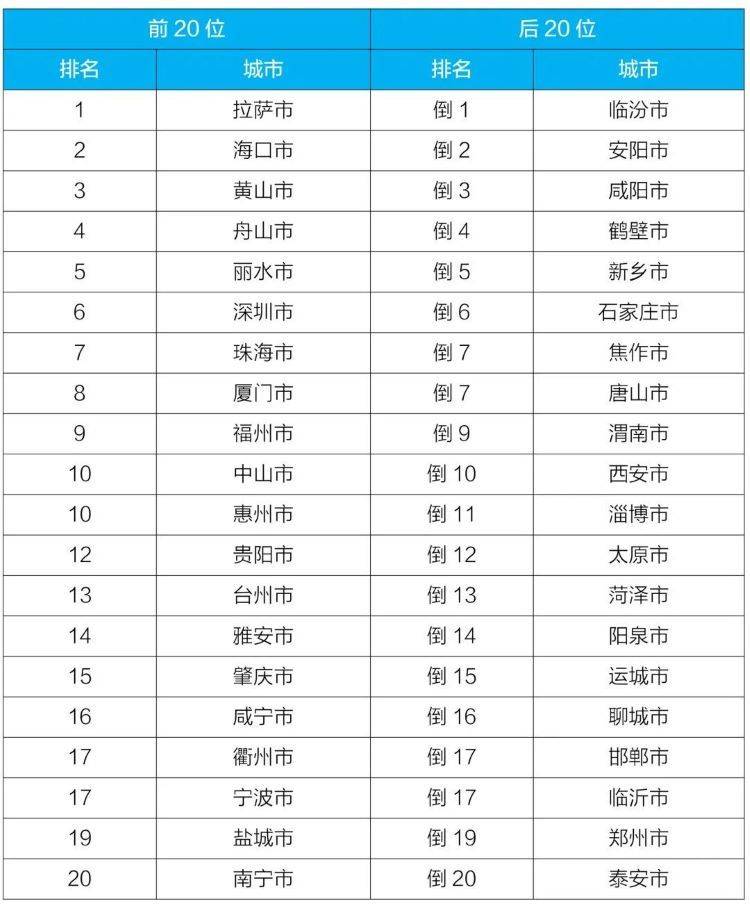 空气质量排名2021_空气质量实时监测排名