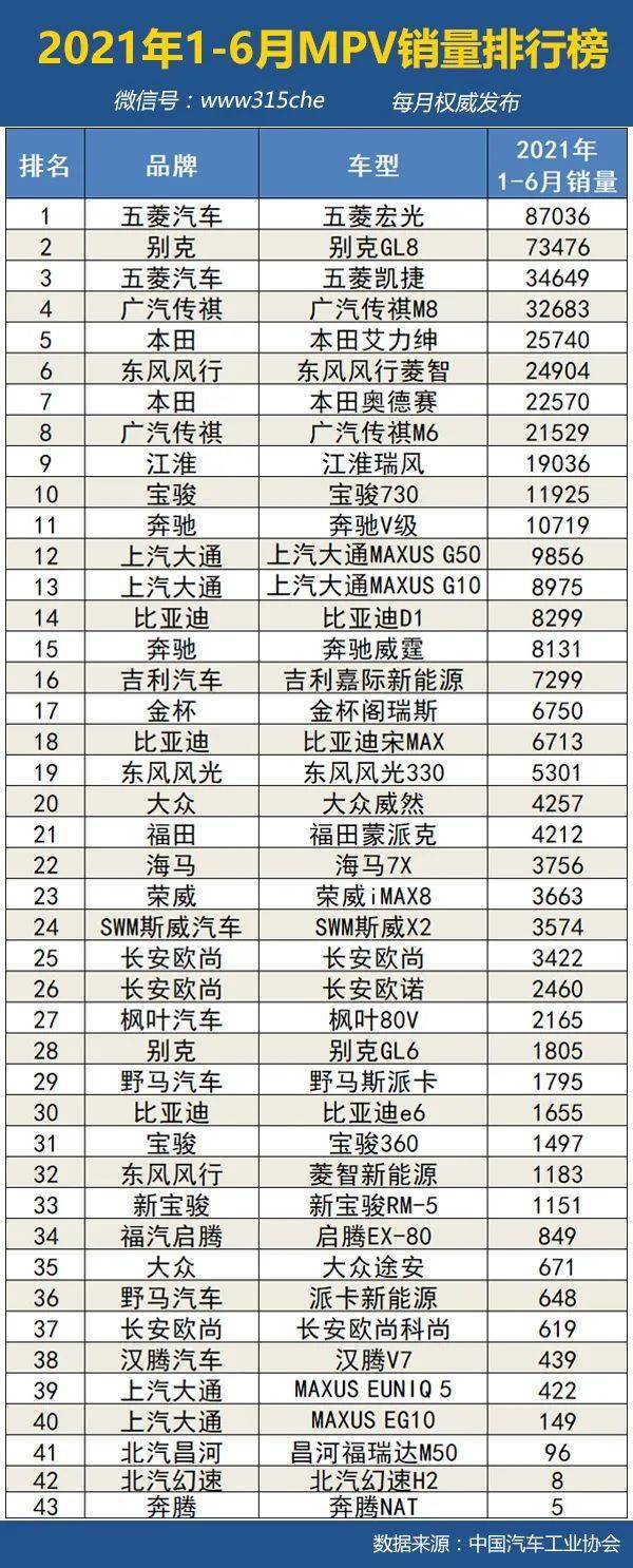 2021年1-6月汽车销量排行