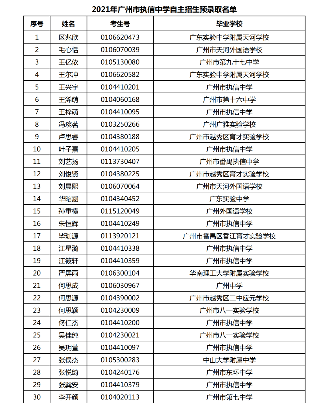 2021年广州市执信中学自主招生预录取名单公示