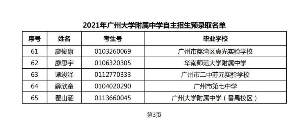 2021自主招生预录取名单出炉!