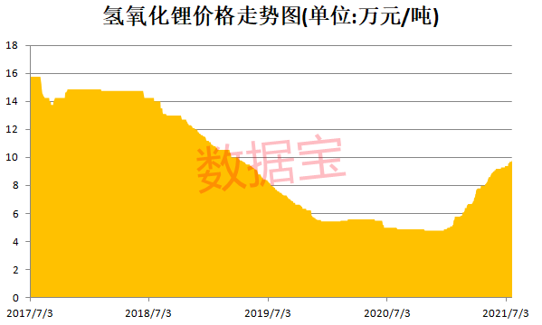 锂电池巨头创新高,滞涨绩优概念股请收藏_股份