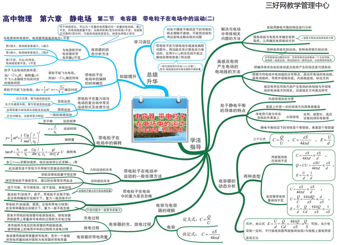 思维导图高中物理最全知识点思维导图高一到高三