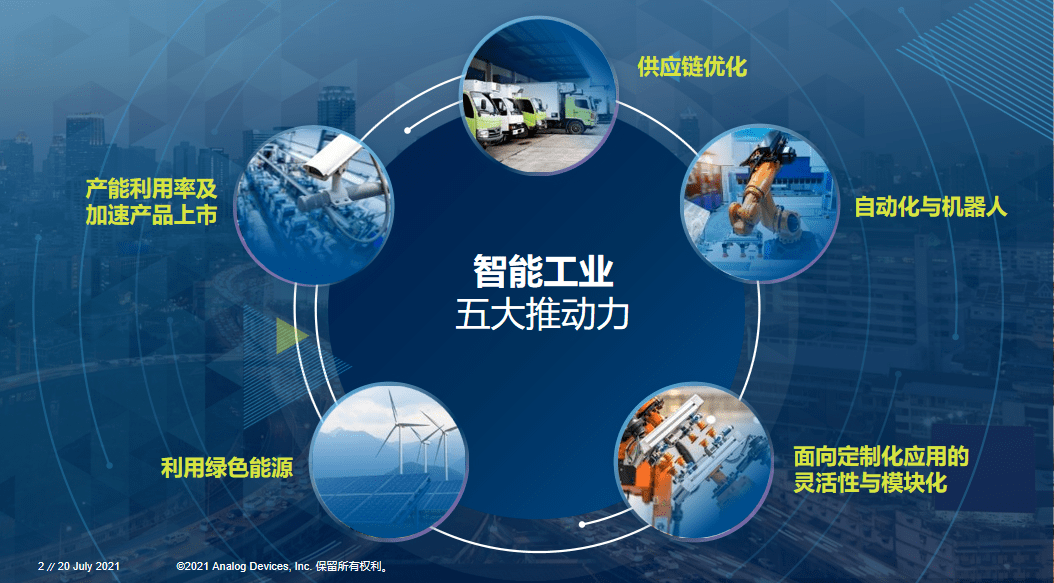 工业数字化转型调研报告掘金工业大数据无缝连接推动工业创新附下载