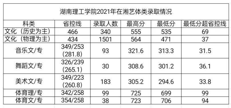 湖南理工学院南湖学院