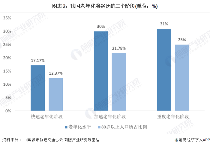 2021养老地产行业研究分析报告.docx