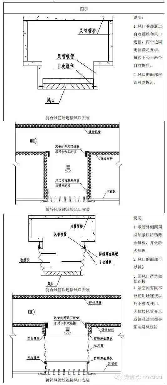 暖通空调安装施工标准_水泵