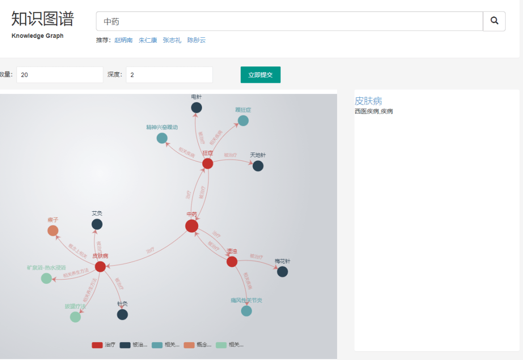 中医药知识图谱系统:资源和功能(下)