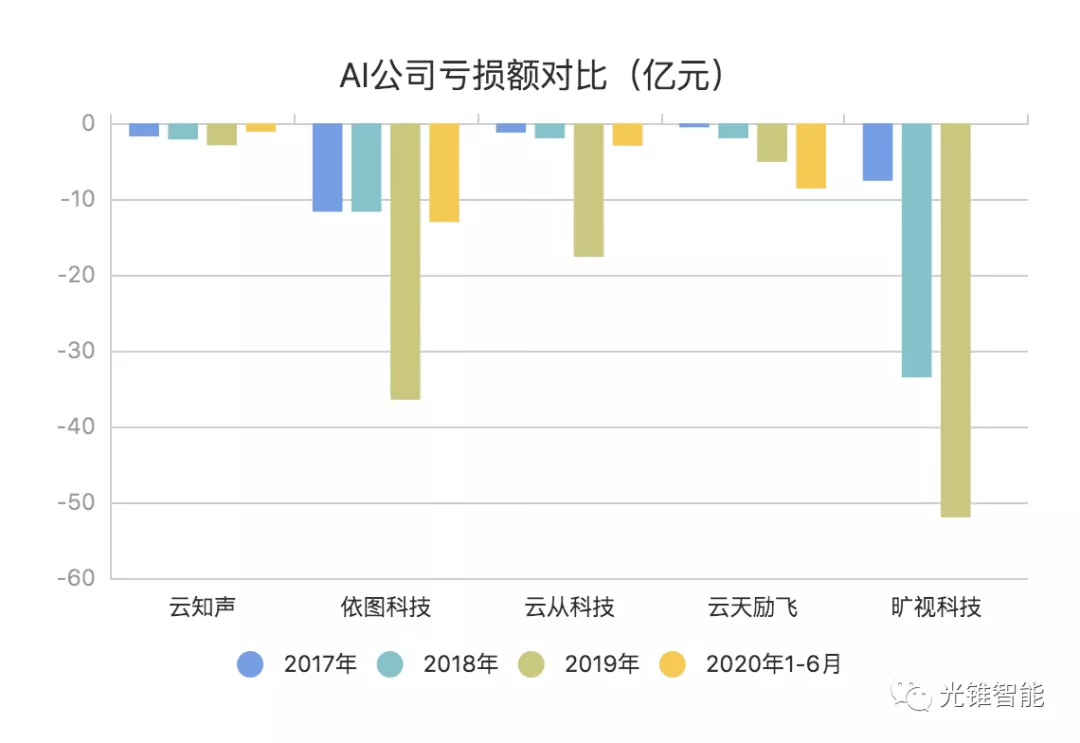 云从科技ipo过会,ai新贵隐现上市曙光