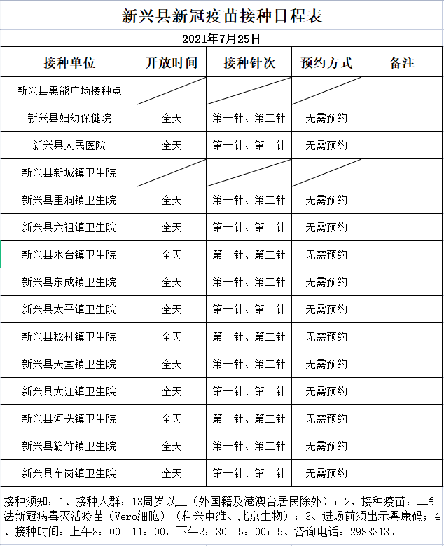 最新|7月25日新兴县新冠疫苗接种日程表