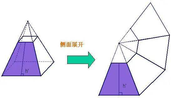 干货 空间几何体的表面积和体积,建议收藏!