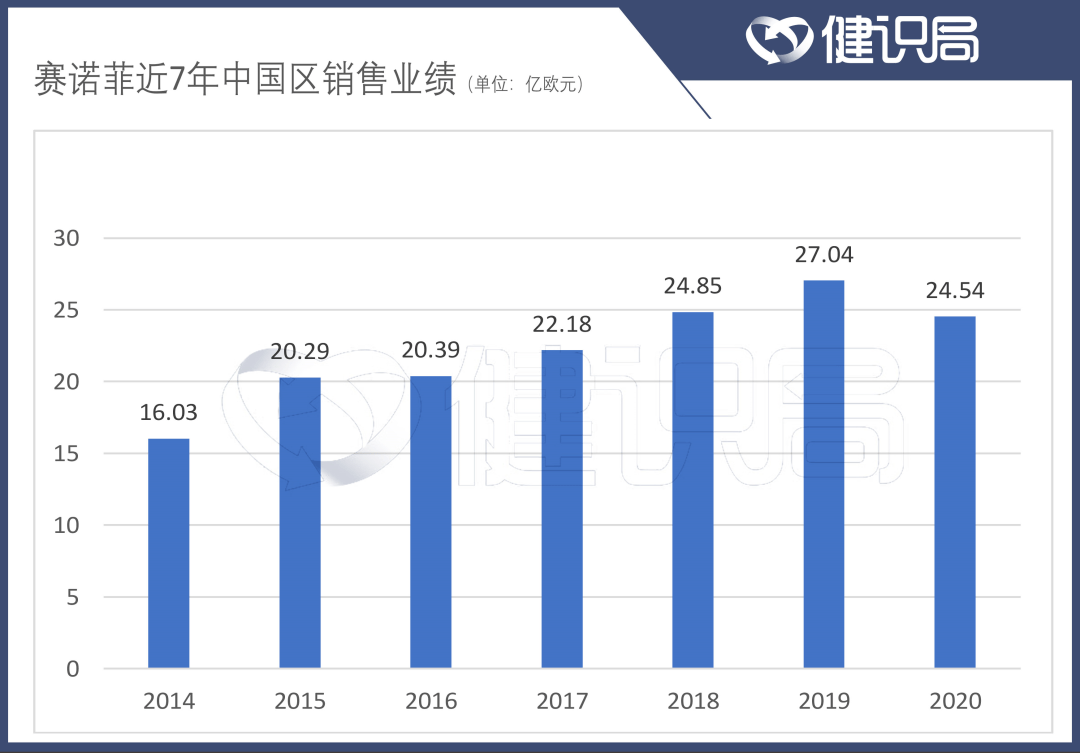 赛诺菲的打击不止于此,中国药品集采已明确向生物药"开刀",已有消息