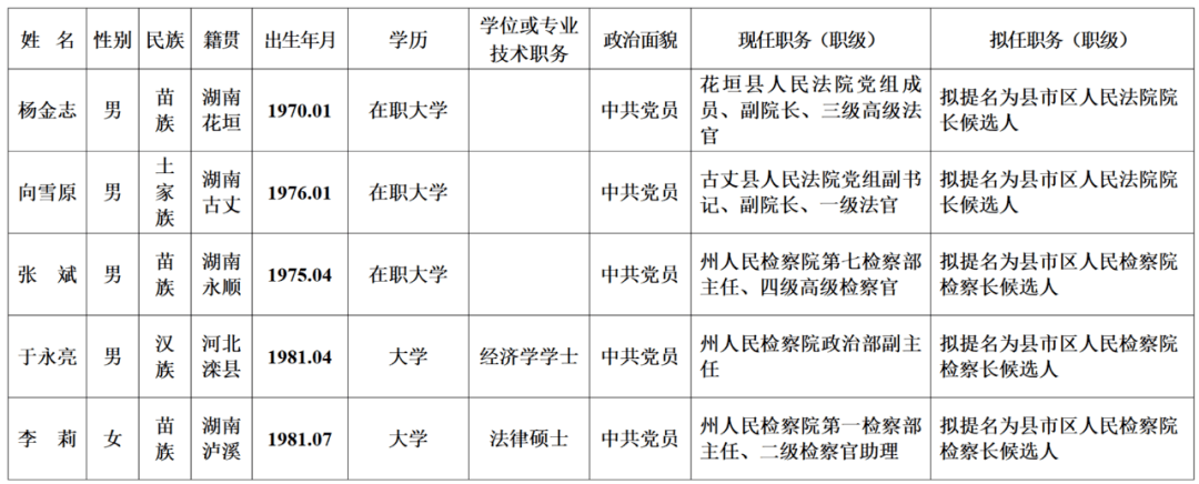 湖南最新人事信息,涉及78人