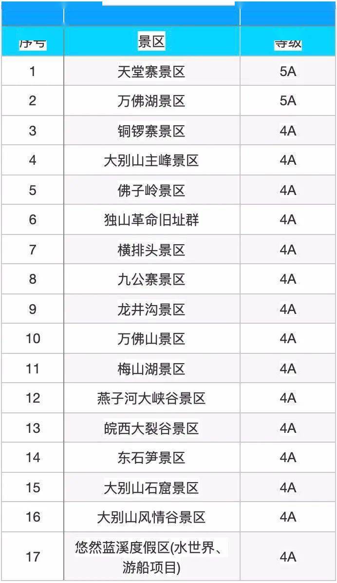 截至7月26日我市已关停a级景区名单