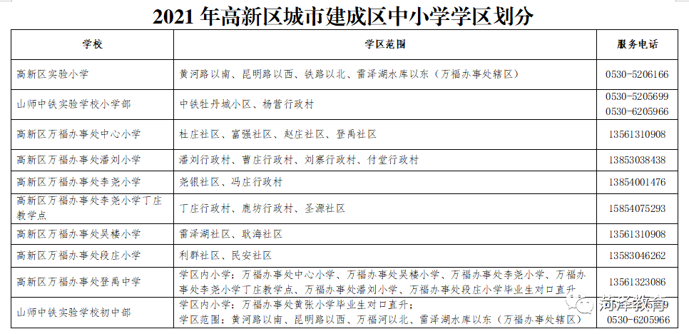 菏泽这个区10所学校学区范围公布!