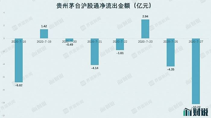 财说| 市场再度恐慌,跌去1.12万亿市值的贵州茅台到底怎么了?