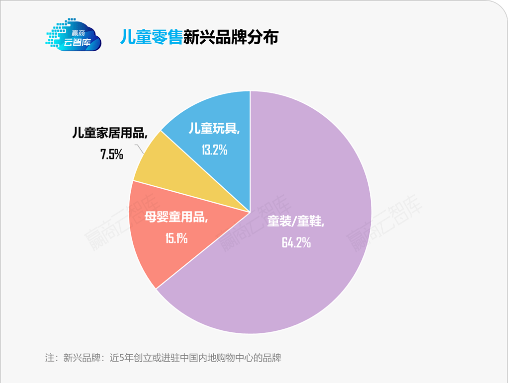 三胎政策红利下儿童业态实力前浪和潜力后浪都有谁