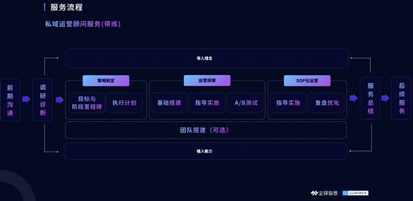 社交化客户运营解决方案供应商,尘锋信息基于企业微信研发的尘锋scrm