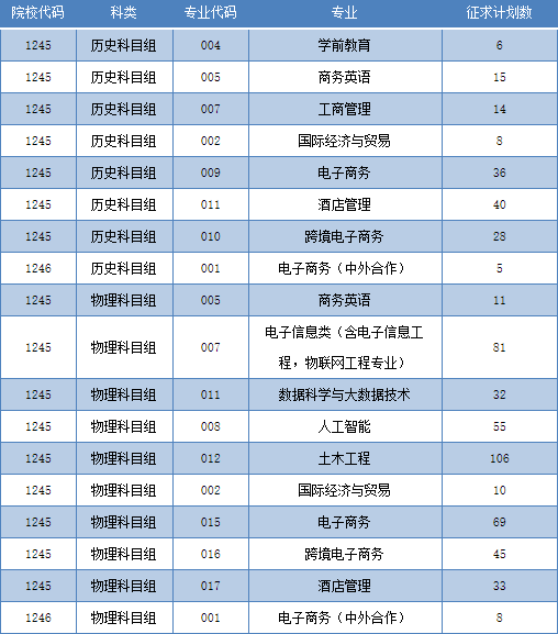 闽南科技学院泉州职业技术大学闽南理工学院泉州信息工程学院厦门