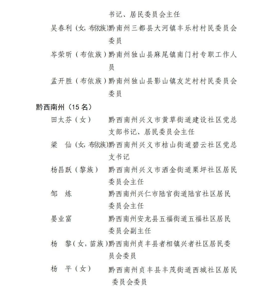 遵义31人拟受省级表彰!