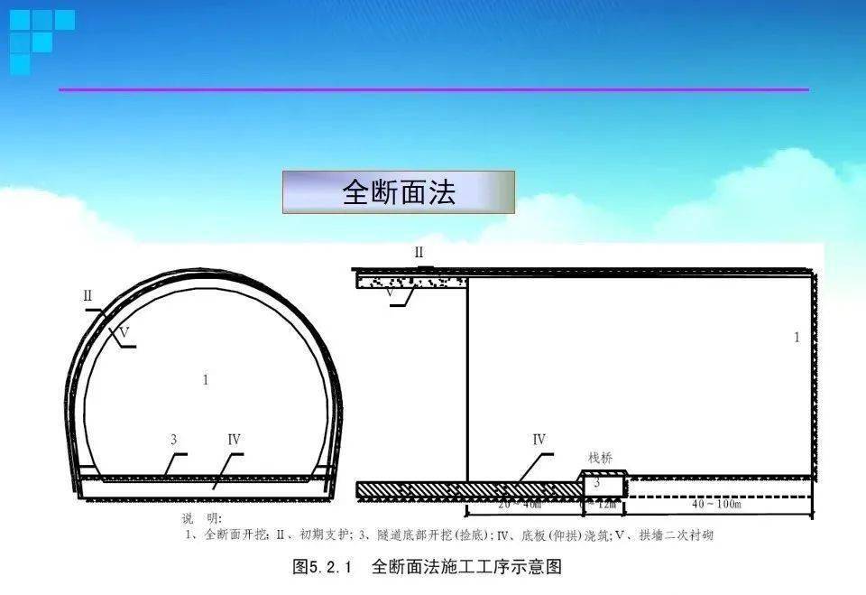 明挖法,盖挖法,新奥法等地下铁道施工方法,都在这里了!