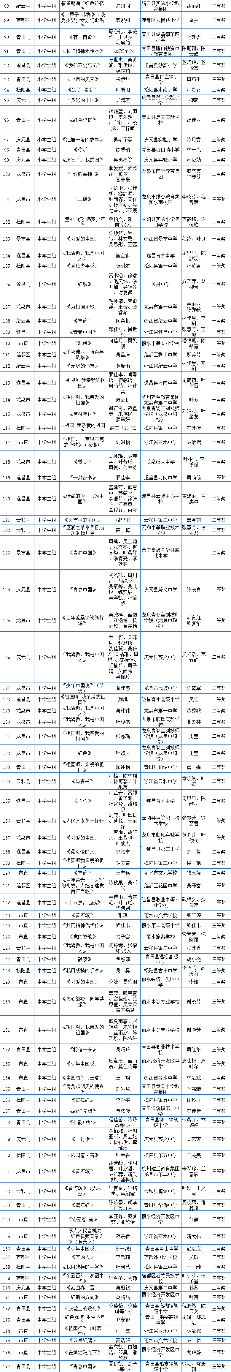 第三届中华经典诵写讲大赛"笔墨中国"汉字书写大赛市级赛获奖名单