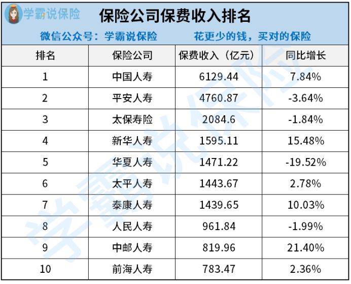 新公司排名_保险公司十大排名
