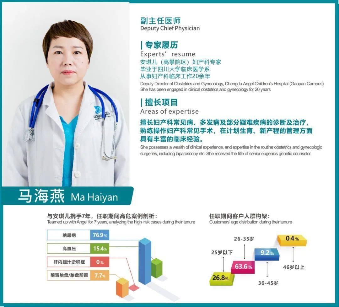 7月28日下午,丹丹的老公为田茂琼副主任医师,马海燕副主任医师以及产