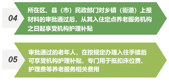 南京市民政局开展社区居家养老综合护理中心试点+设立标准+申办流程