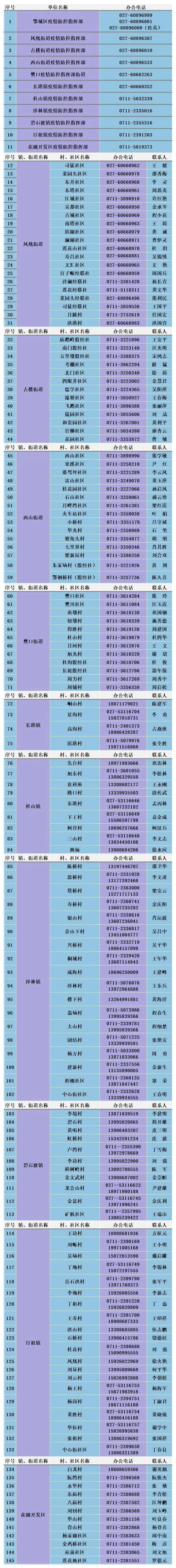 疫情|鄂州公布密接者检测结果及活动轨迹