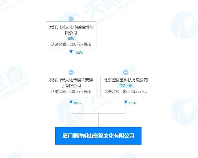 天眼查app显示,7月30日,厦门泰洋明山影视文化有限公司发生工商变更