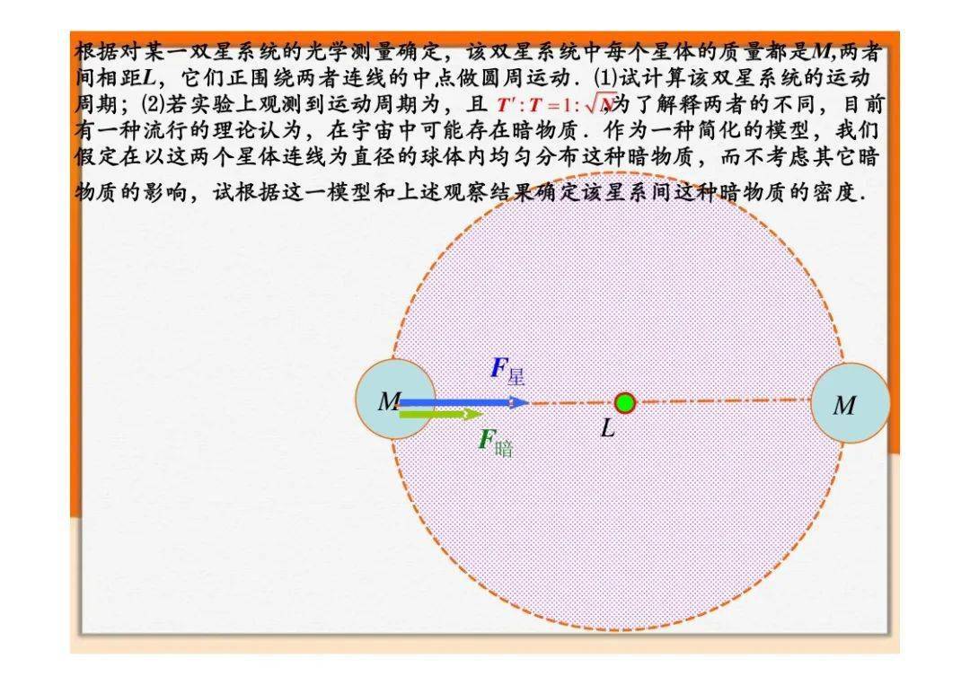 高中物理天体运动