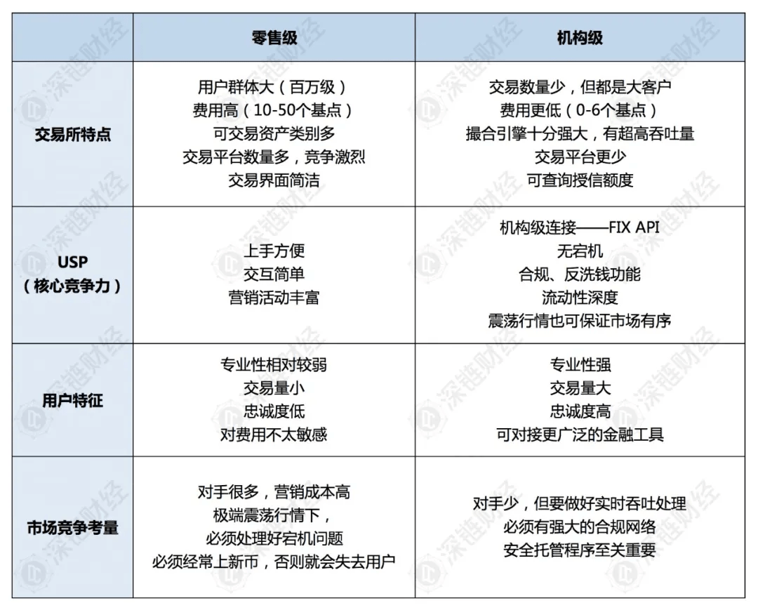 拆解比特币交易生态:都有哪些机构,都在做什么?