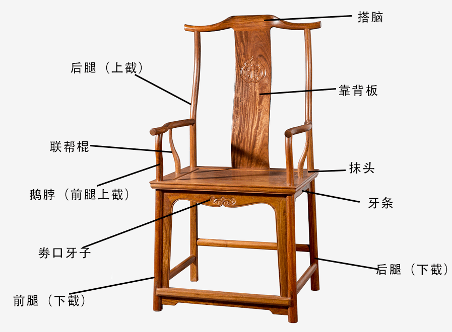 四出头官帽椅的的搭脑和扶手都探出,因此被称为四出头,这样的椅型多给