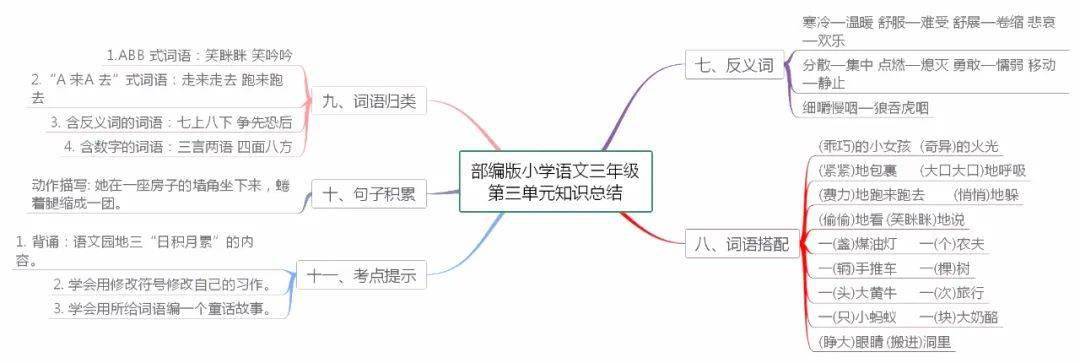 部编语文三年级上册18单元知识点思维导图学习重点一目了然