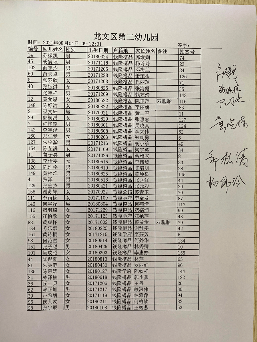 幼儿园 你家小孩入选了吗~  点击下图看热带低压路径 紧急发布 | 漳州