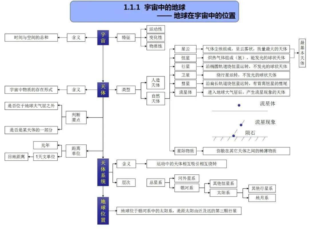 干货| 自然地理考查原理图,附高清思维导图!