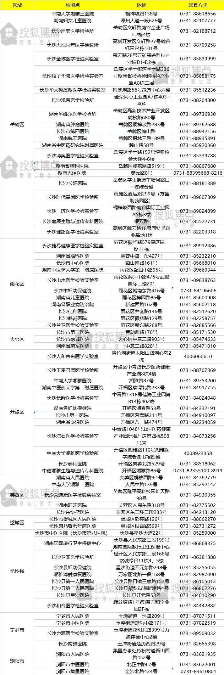 与你有关长沙疫情最新信息相关患者停留场所一看便知