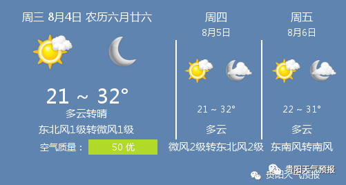 8月4日贵阳天气/贵阳天气预报
