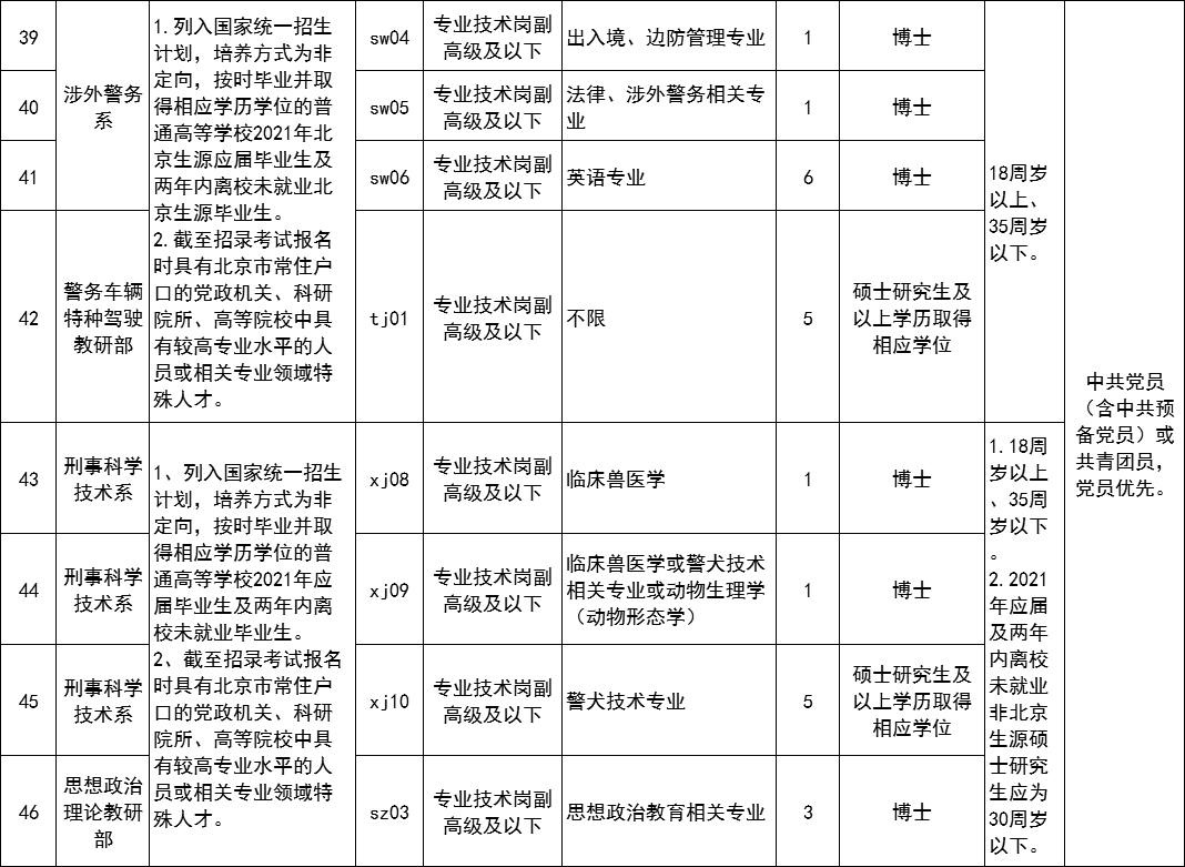 北京警察学院公开招录76名事业编人民警察