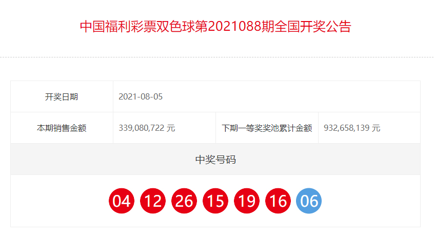 中国福利彩票双色球全国开奖公告(第2021088期)