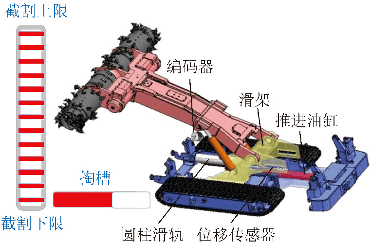 王虹研究员煤矿智能快掘关键技术与工程实践