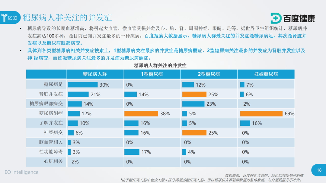 2020年中国互联网糖尿病人群白皮书